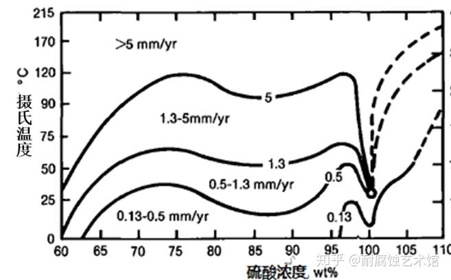 中国石油申请二氧化碳腐蚀用缓蚀剂专利腐蚀速率低