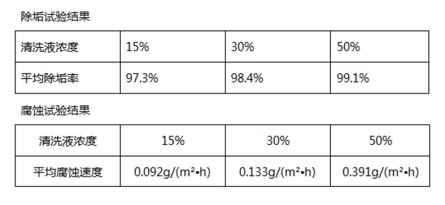 南亚黑碳加速青藏高原冰川融化