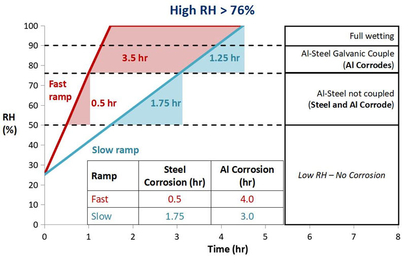 美媒叹息：中国几百万“剽窃”美国熔盐堆技术如今技术反超10年
